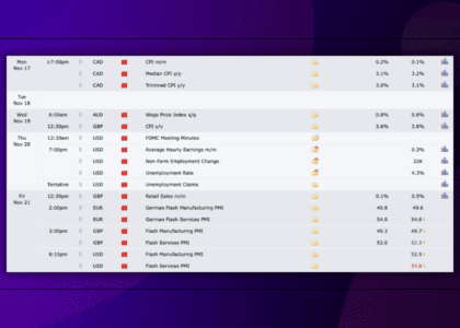 Upcoming major forex news events table for mid-November 2025 including CPI, FOMC minutes, retail sales, and manufacturing indexes